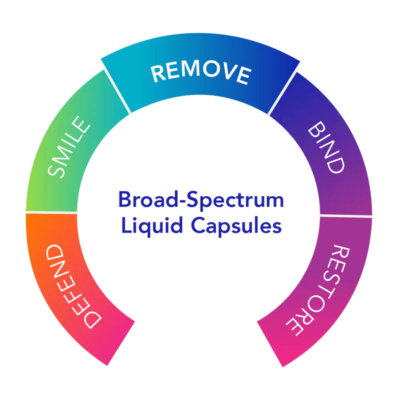 Biocidin® 90 Capsules - Clinical Nutrients