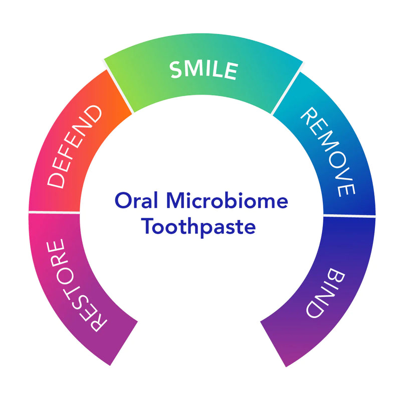 Dentalcidin  Toothpaste 3oz - Clinical Nutrients