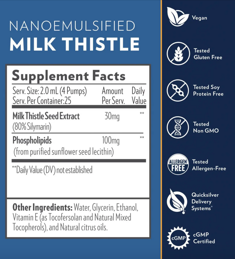 Nanoemulsified Milk Thistle - Clinical Nutrients