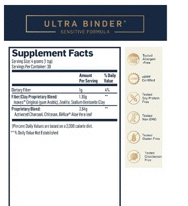 Pretox Detox - Clinical Nutrients