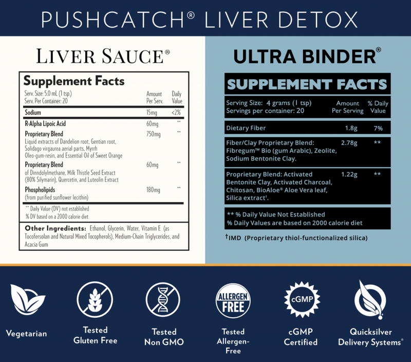 PushCatch® LiverDetox - Clinical Nutrients